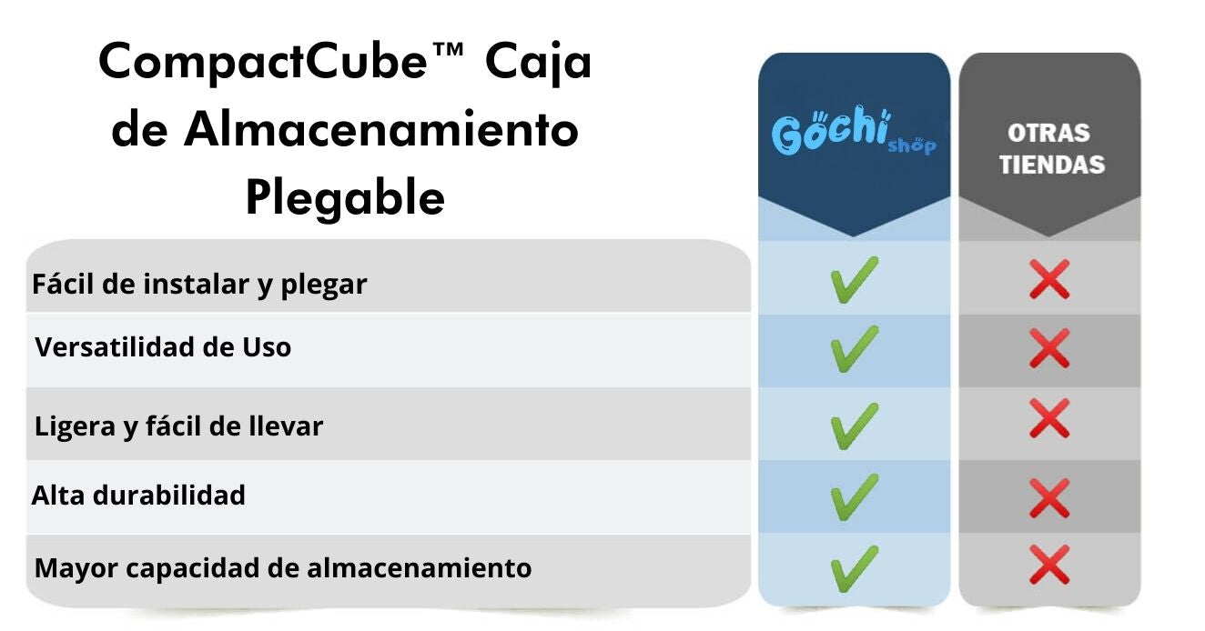 CompactCube™ Caja de Almacenamiento Plegable